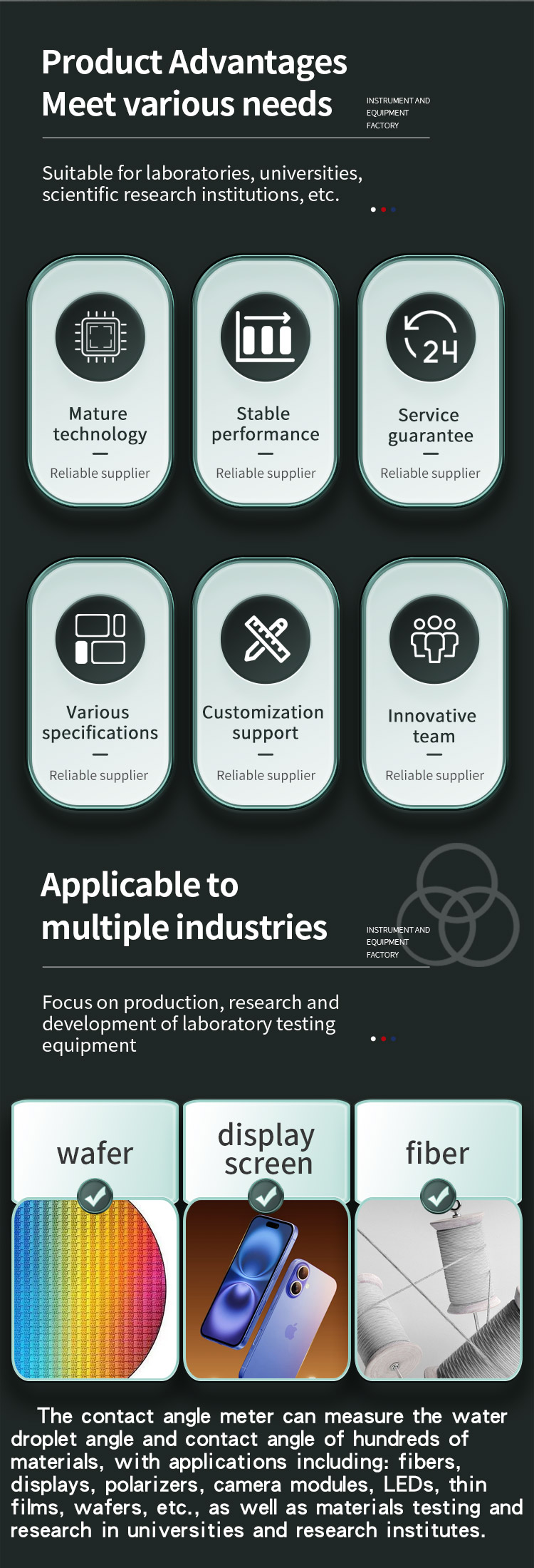 晶圆全自动接触角-25_02 День рождения - 25_03 День 